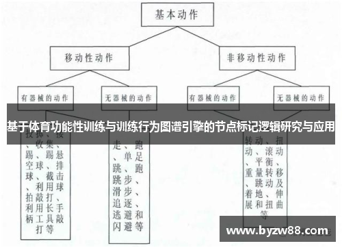 基于体育功能性训练与训练行为图谱引擎的节点标记逻辑研究与应用