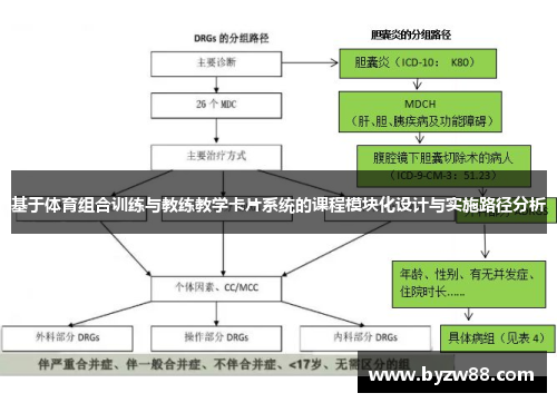 基于体育组合训练与教练教学卡片系统的课程模块化设计与实施路径分析