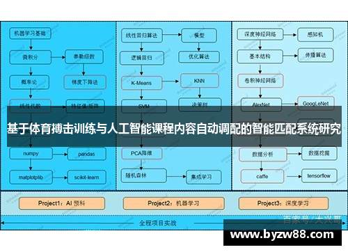 基于体育搏击训练与人工智能课程内容自动调配的智能匹配系统研究